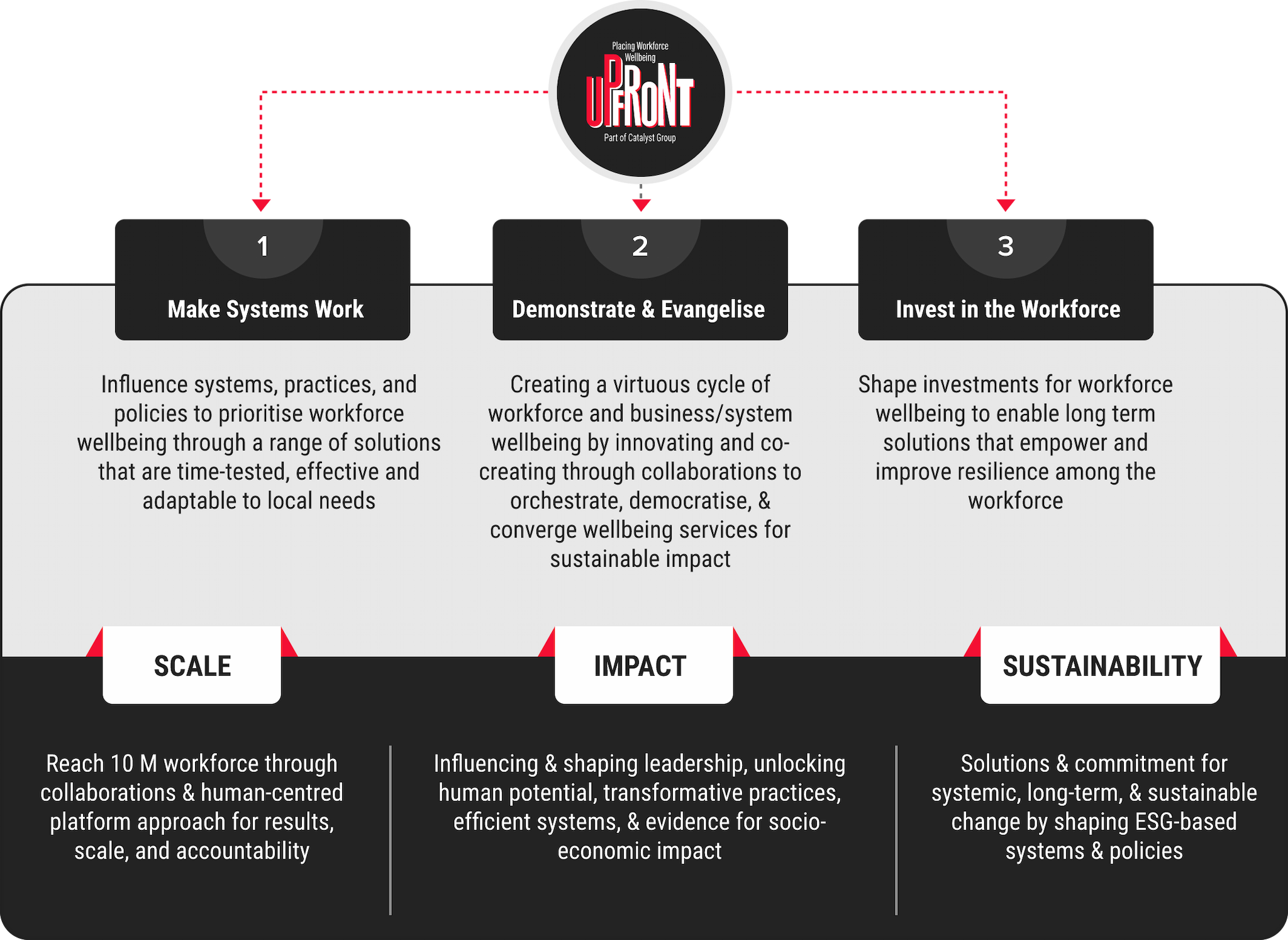 Our Approach